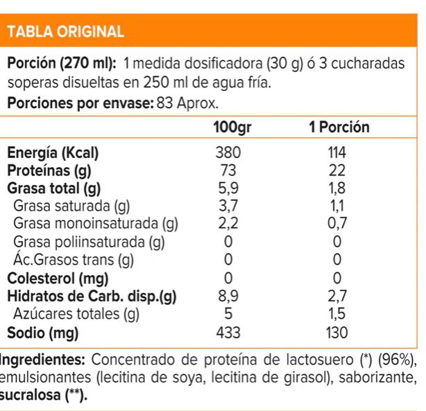 impact protein informacion nutricional